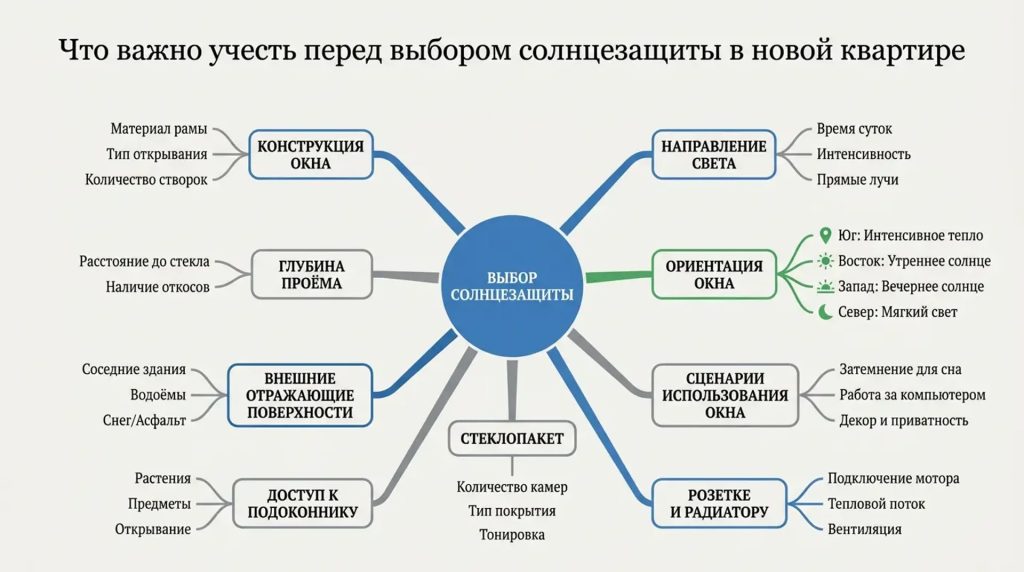 Что важно учесть перед выбором солнцезащиты